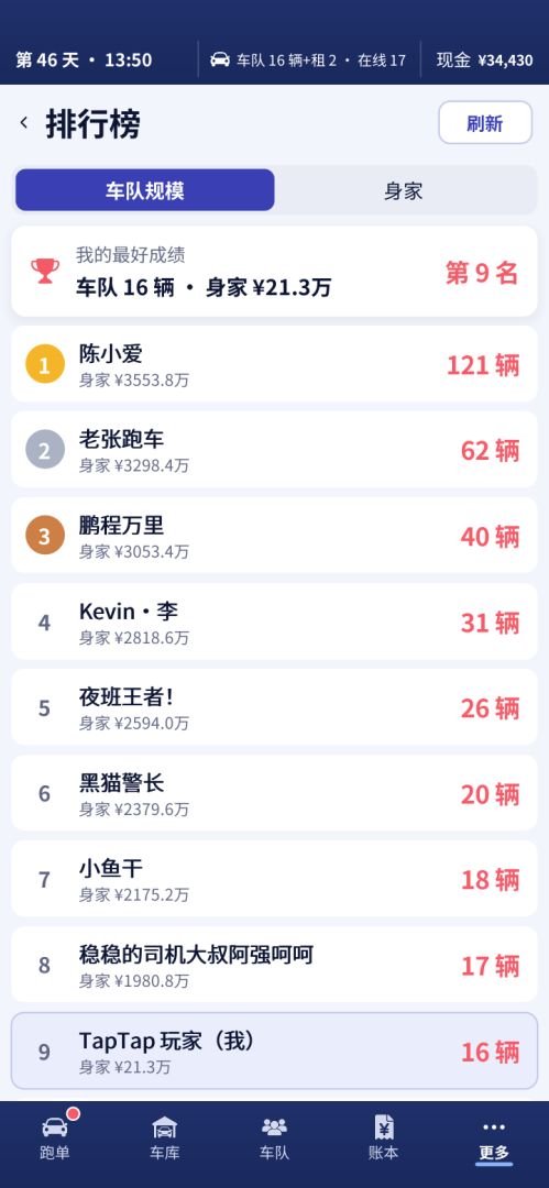 网约车:从一辆破车干到一百辆游戏截图