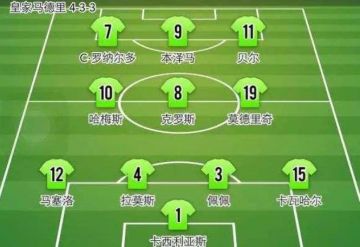 FIFA大湿兄 | 选对阵型成就战术大师 联赛模式战术板详解（上）