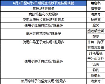 高手在民间！（端午节活动获奖玩家公示）