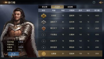 军机阁投稿｜巅峰测试，记录我的征霸之旅