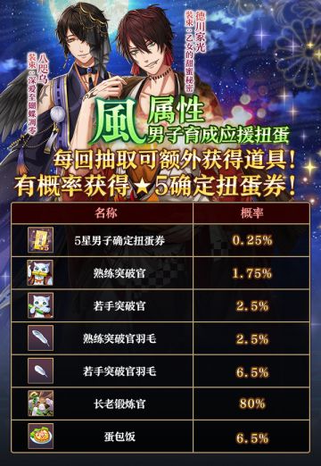【男子扭蛋】风属性男子应援扭蛋即将开启！