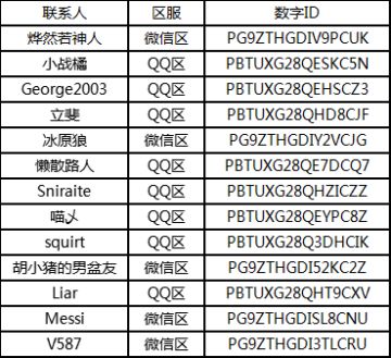 关卡互助营开启，快来认领你的环游助力员吧