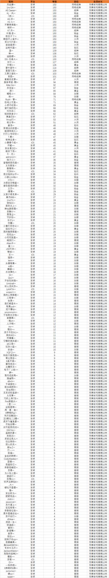 【安全公告】《使命召唤手游》7月30日安全处罚公告