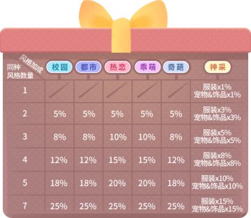 偶买噶！一文弄懂《推理学院》服装部件拆分的所有内容