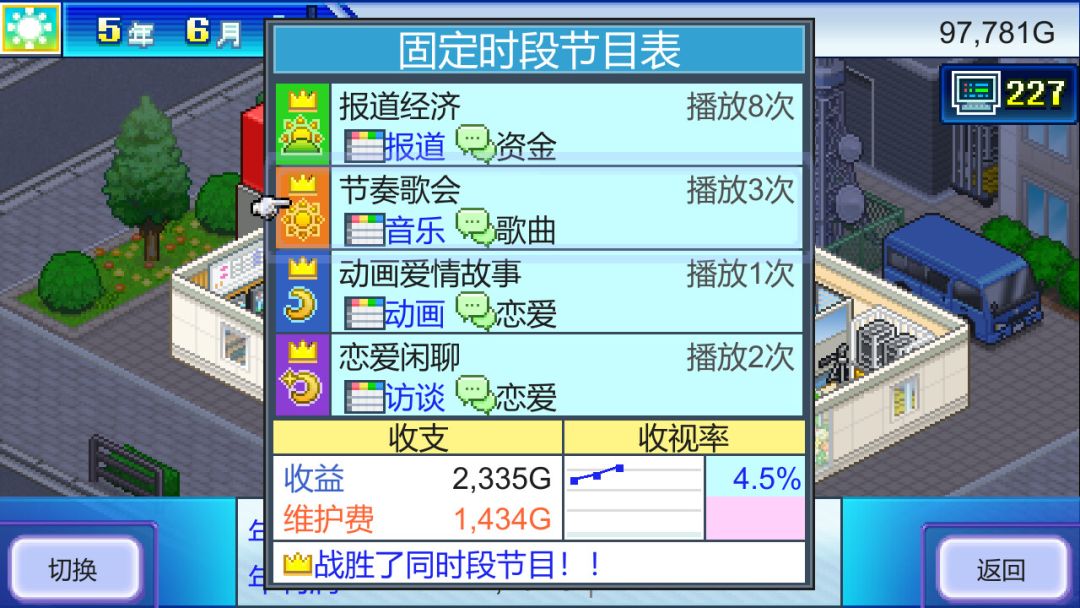 开拍！电视制作物语 (TV Studio Story)游戏截图