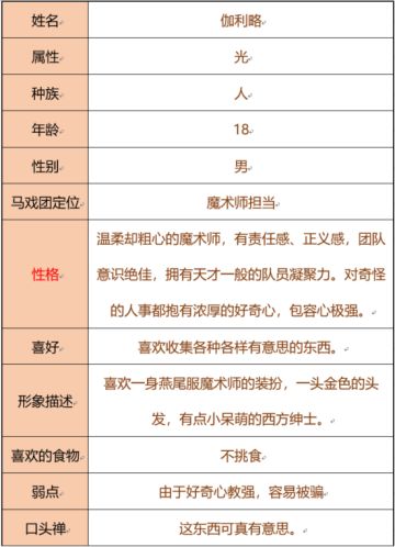 人物档案之-万变魔术师