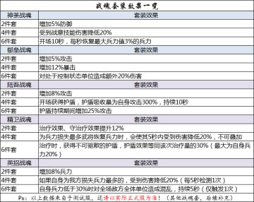 【玩法爆料】三大演武模式，智与勇的角逐！--铜雀演武