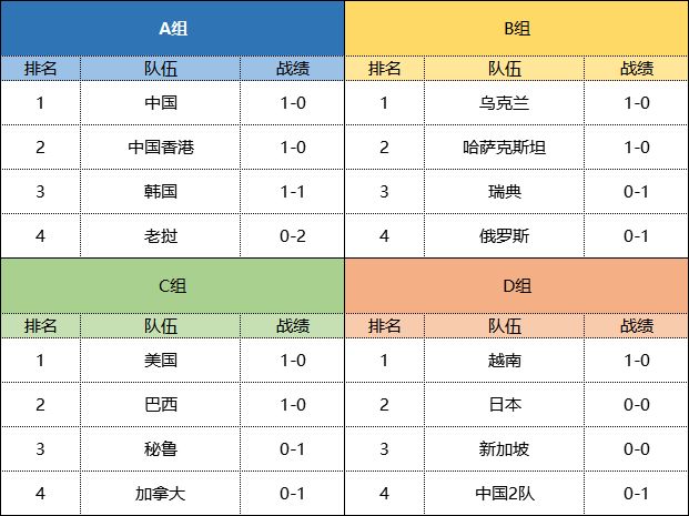 【赛事资讯】社区世界杯3月4日观赛指南：中国队能否提前锁定8强名额？截图