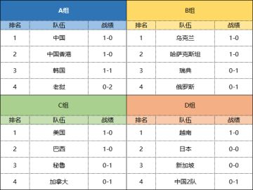 【赛事资讯】社区世界杯3月4日观赛指南：中国队能否提前锁定8强名额？