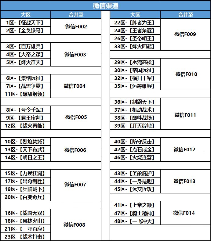 4月24日富甲天下赛季更新名单公布，全民富裕即将到来！截图