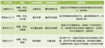 新异火搭配（上）：急，瞬间输出暴增