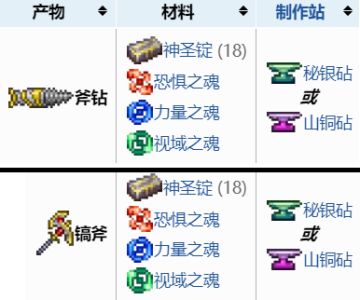 保姆级泰拉瑞亚全成就指南part2：装备篇