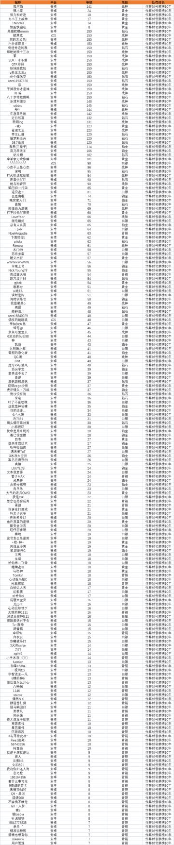 【安全公告】《使命召唤手游》5月25日安全处罚公告