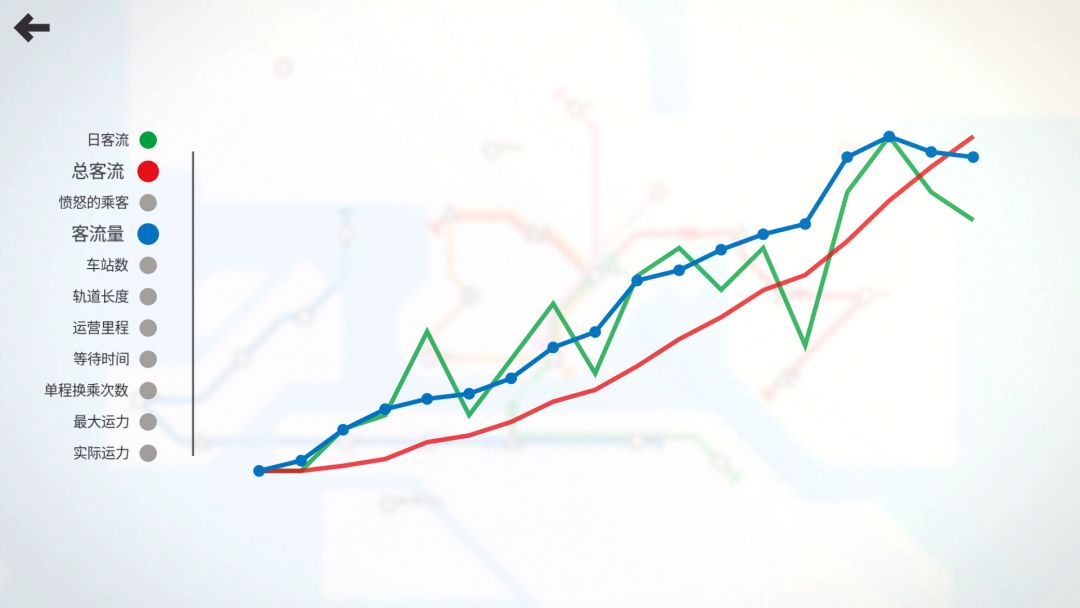迷你地铁游戏截图