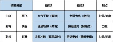 五虎上将齐上阵，全程联动爆发高