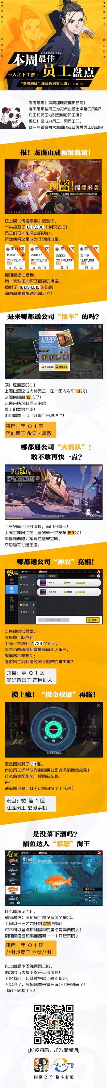 趣味数据盘点丨小熊猫努力练车竟是因为...