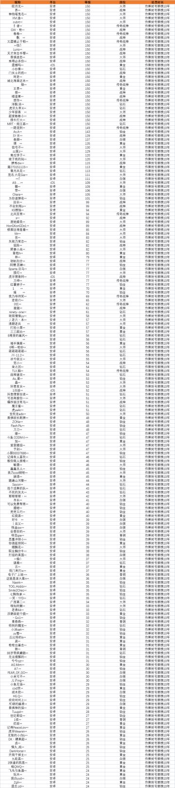 【安全公告】《使命召唤手游》1月4日安全处罚公告