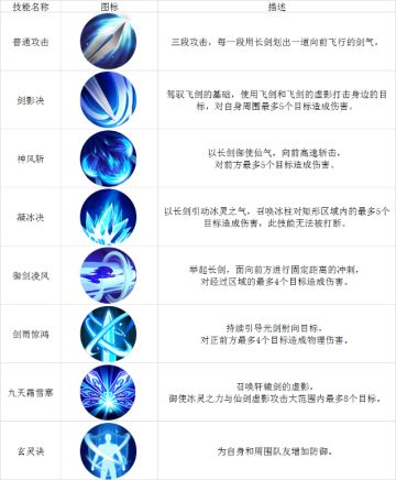 《幻剑寻仙》之仙族技能介绍