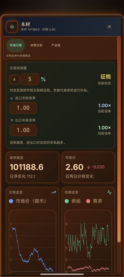 哈耶克的文明:市场经济游戏截图