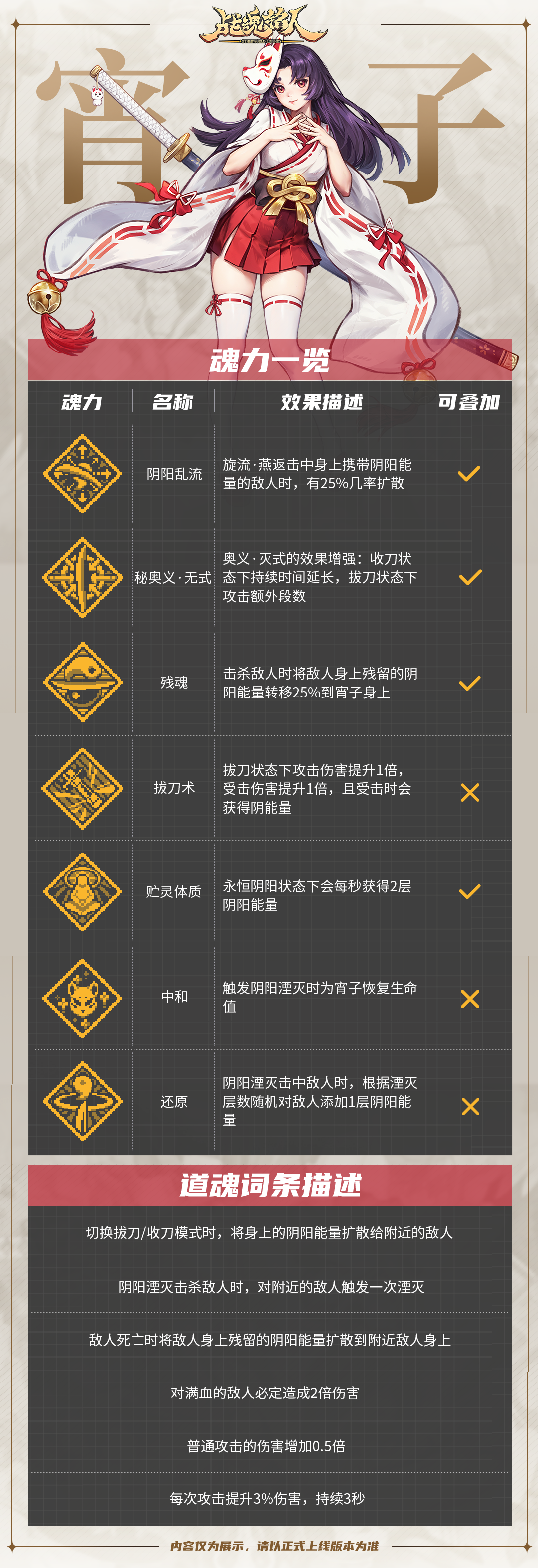 修罗英雄[宵子]登场