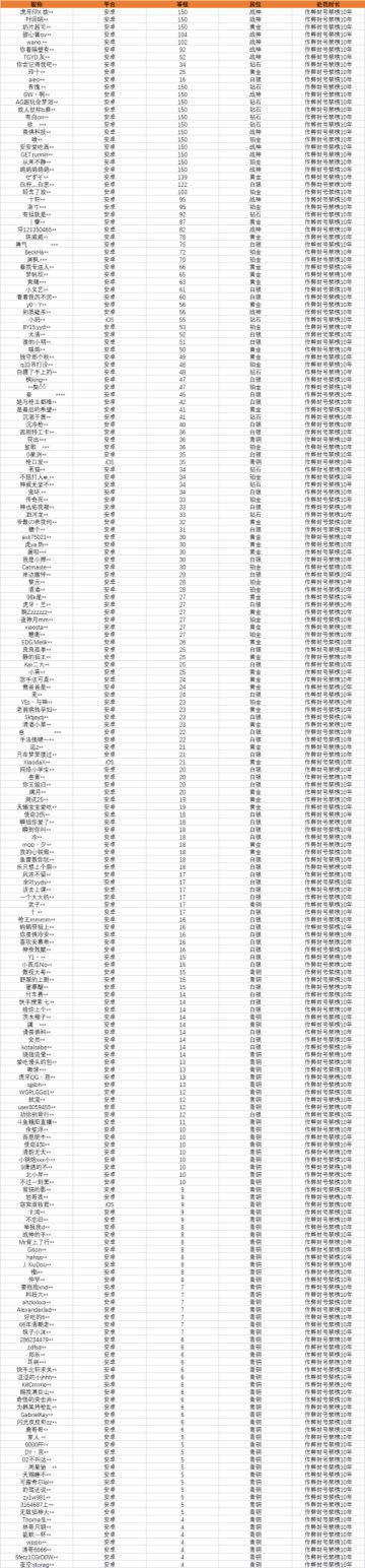 【安全公告】《使命召唤手游》6月15日安全处罚公告