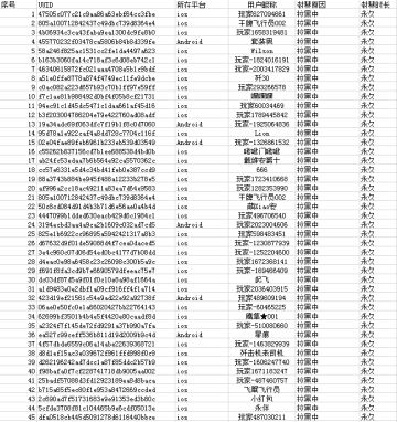 《银翼战机》打击外挂，我们一直“在路上”！
