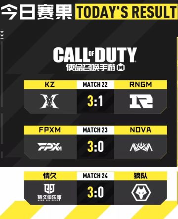【赛事资讯】FPXM零封NOVA，情久.糖酱残局收割战场！