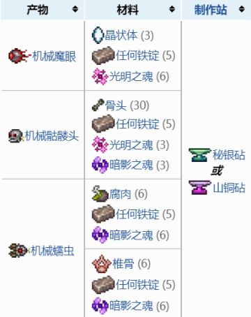 保姆级泰拉瑞亚全成就指南part3：boss篇