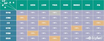 《冰原守卫者》史上最全攻略