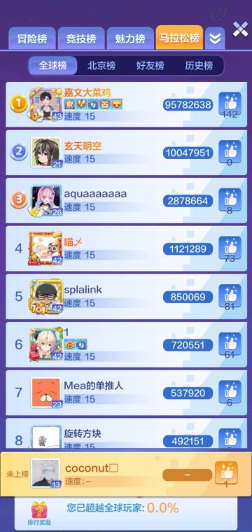 赛事战报：S2赛季谁主沉浮，各路大神你最爱谁？