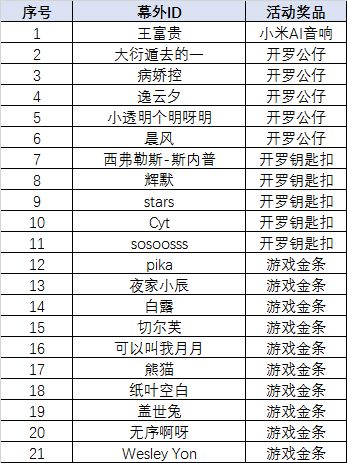 幕外|福利活动获奖公示