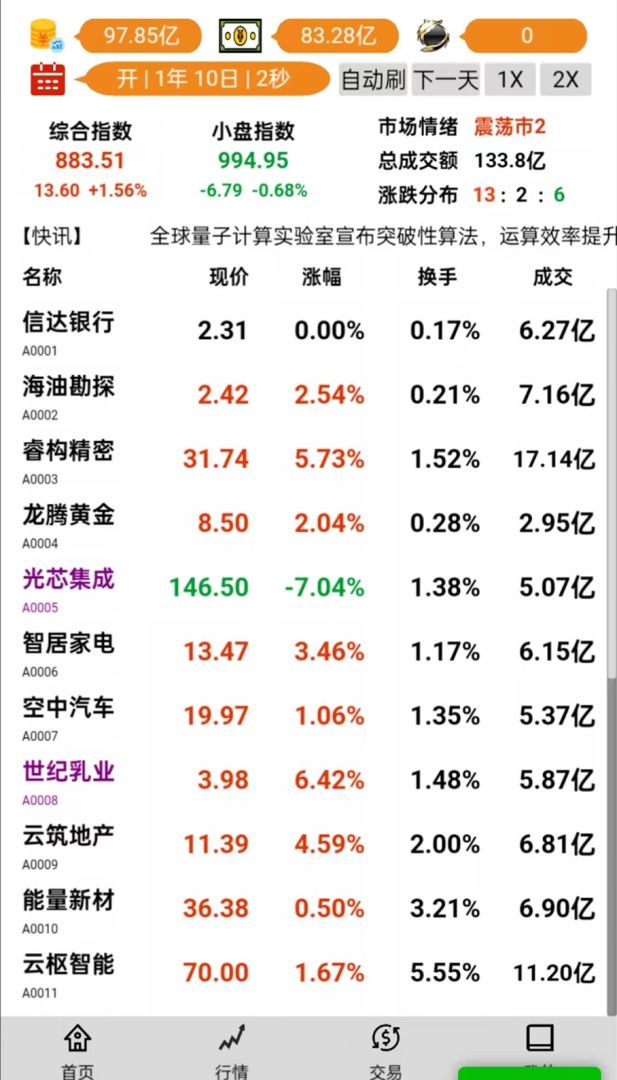 股市操盘手2·商业帝国游戏截图
