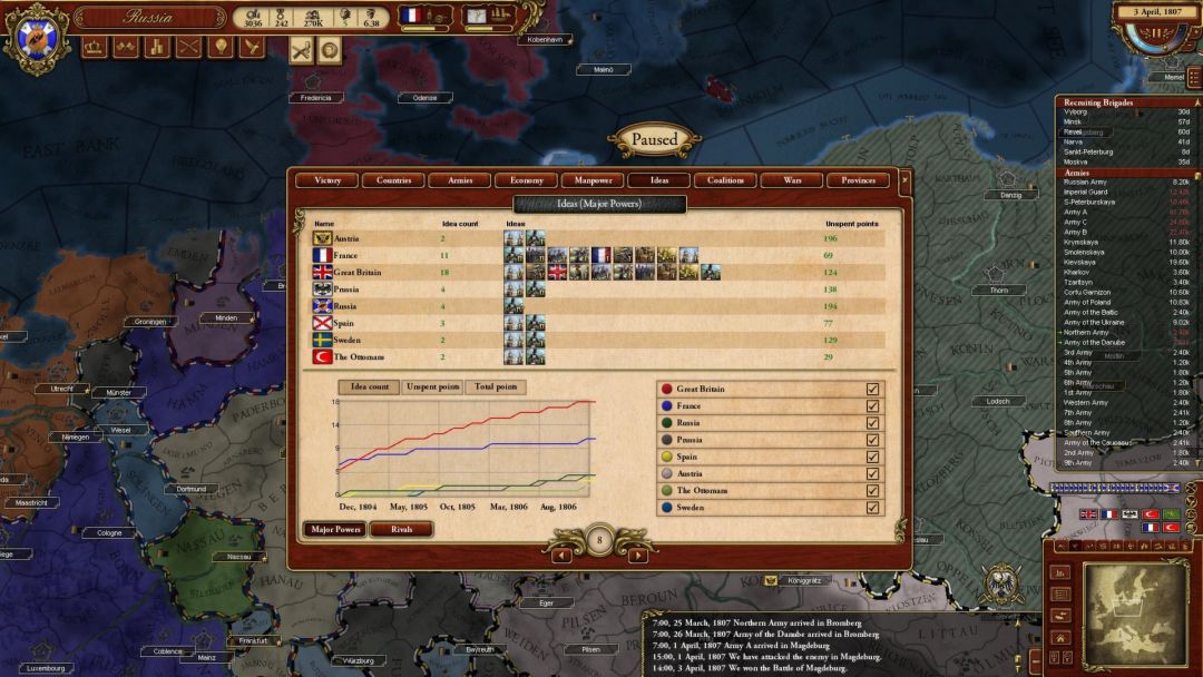 March of the Eagles游戏截图