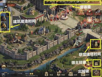 【图文】《阿瓦隆之王》地图与建筑指南 看完就上手【入门篇】