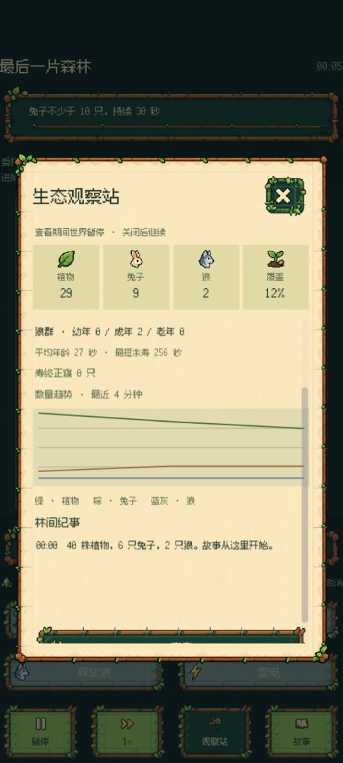 最后一片森林游戏截图