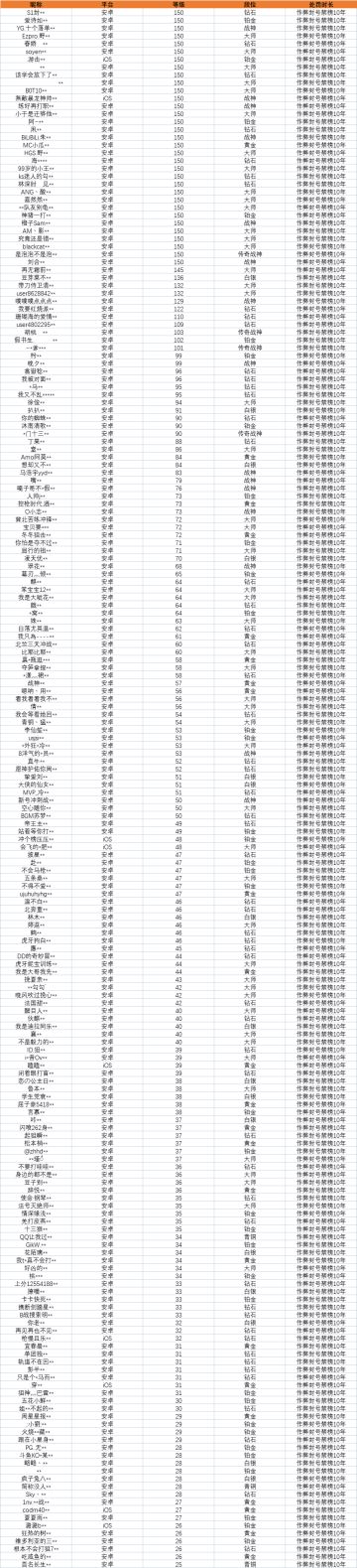 【安全公告】《使命召唤手游》11月30日安全处罚公告