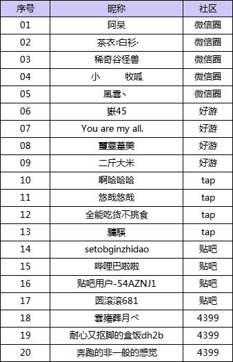 【活动开奖】宅家装修图&假期旅行图活动开奖
