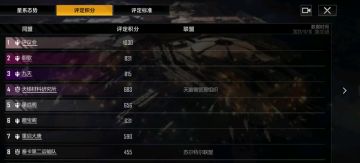 拉格朗日大区演变史？第二赛季16区蛇夫座c战报！