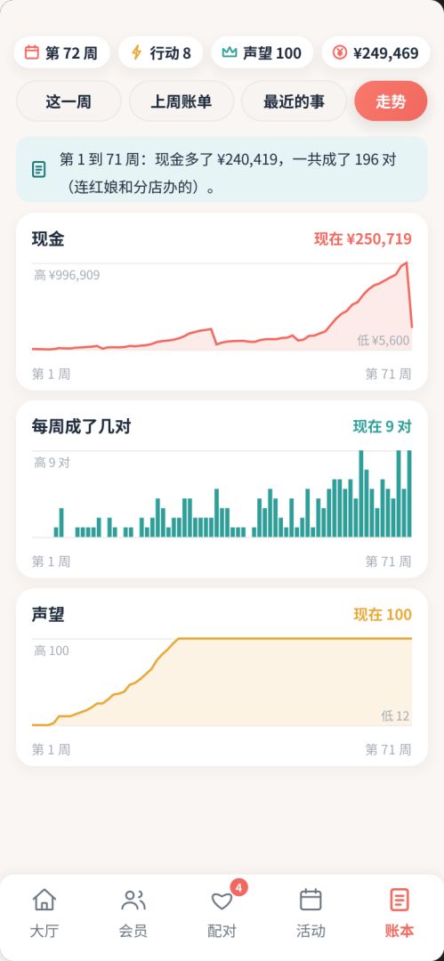 婚介所:从街道小铺到全城姻缘游戏截图