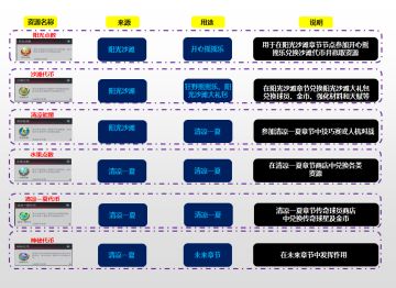 夏日狂欢嗨到底 晒出你最喜欢的夏日球员卡
