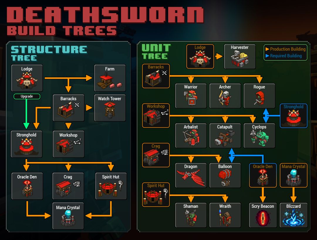 8-Bit Hordes游戏截图