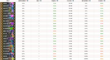 暗影崛起橙卡合成指北