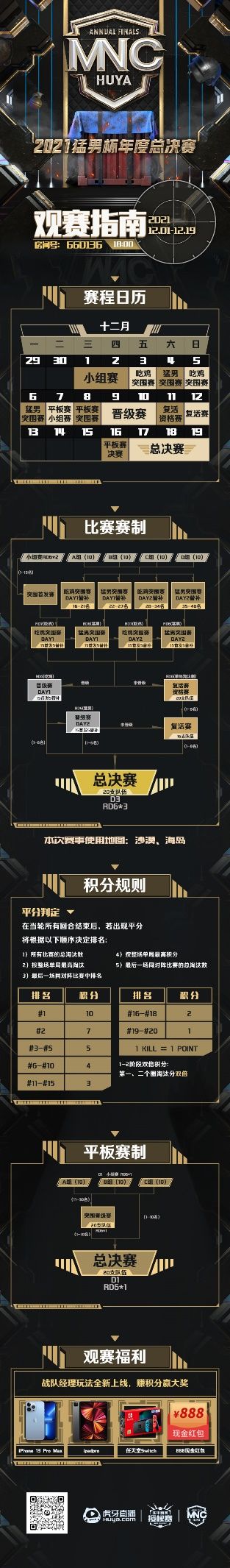 2021虎牙猛男杯年度总决赛周三开打！观赛赢iPhone13