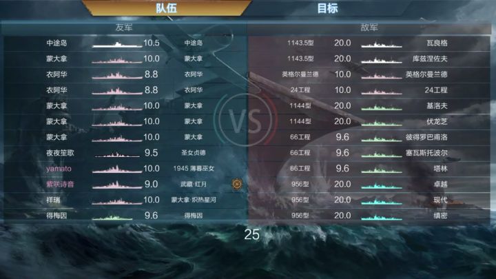 时代对决终极难度录像 2021夏日活动截图