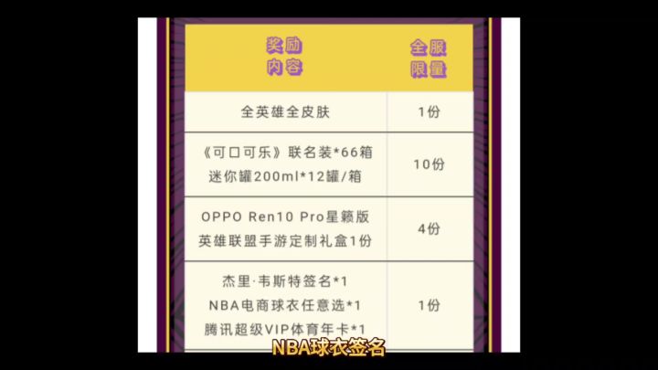 周年庆福利,全英雄全皮肤机会+白嫖两款皮肤截图