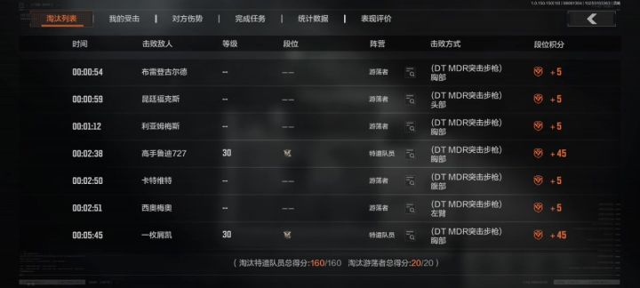 这个加分的上限是怎么会事?截图
