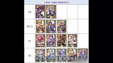 女武神之剑，最强人物排行她来了咯