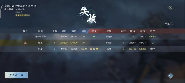 没想到能匹配这么强的队友截图