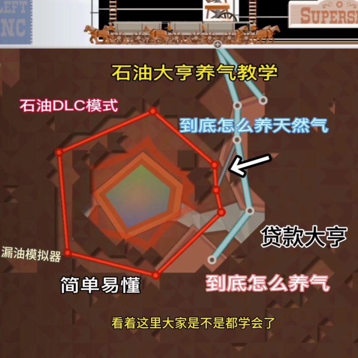 石油大亨dlc模式如何养气截图