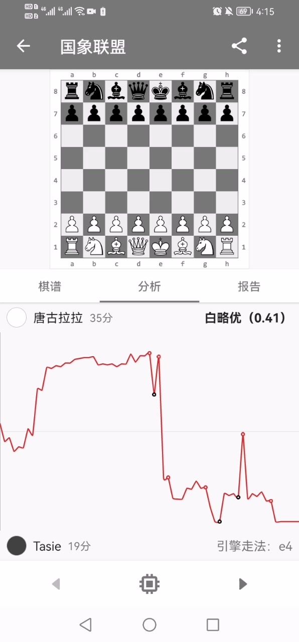 个人国象对局（黑方）截图